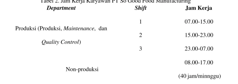 Tabel 2. Jam Kerja Karyawan PT So Good Food Manufacturing