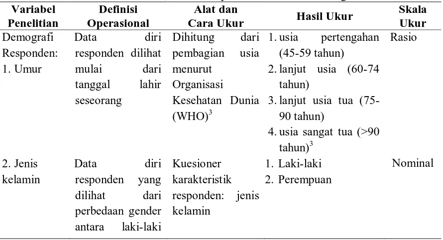 Tabel 3.1 Variabel Penelitian, Definisi Operasional dan Skala Pengukuran Variabel Definisi Alat dan 