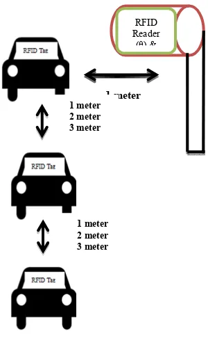Gambar 6.  Skema pengujian dengan pergerakan kendaraan secara pararel 