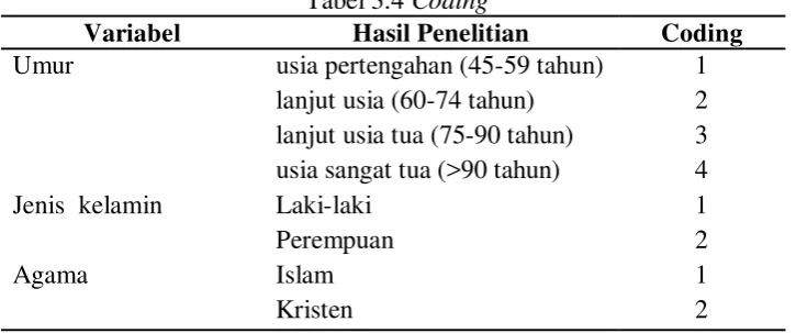 Tabel 3.4 Coding 
