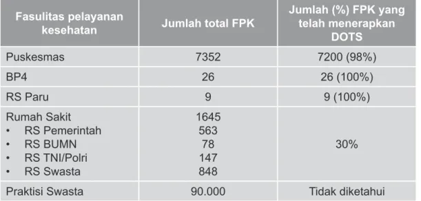 Tabel   1.1.   Jumlah   fasilitas   pelayanan   kesehatan   yang   telah   menerapkan   strategi   DOTS.