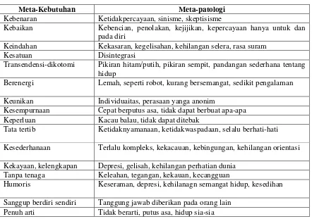 Tabel 1 