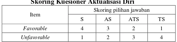 Tabel 4 Skoring Kuesioner Aktualisasi Diri 