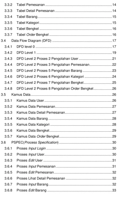 Tabel Pemesanan .................................................................... 14 