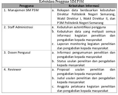 Gambar 1. Metodelogi penelitian  