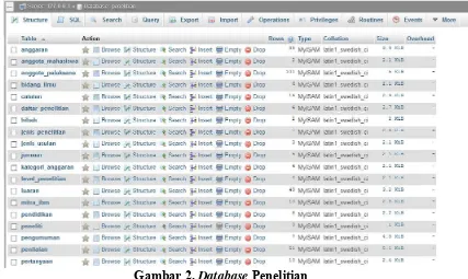 Gambar 2. Database Penelitian 