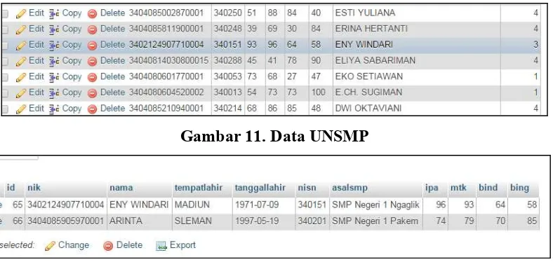 Gambar 11. Data UNSMP 