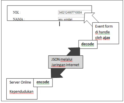 gambar 6.  