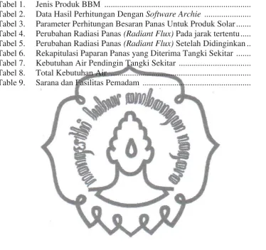 Tabel 1.Jenis Produk BBM .....................................................................