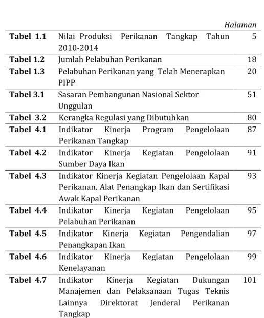 Tabel  4.4      Indikator  Kinerja  Kegiatan  Pengelolaan  Pelabuhan Perikanan 