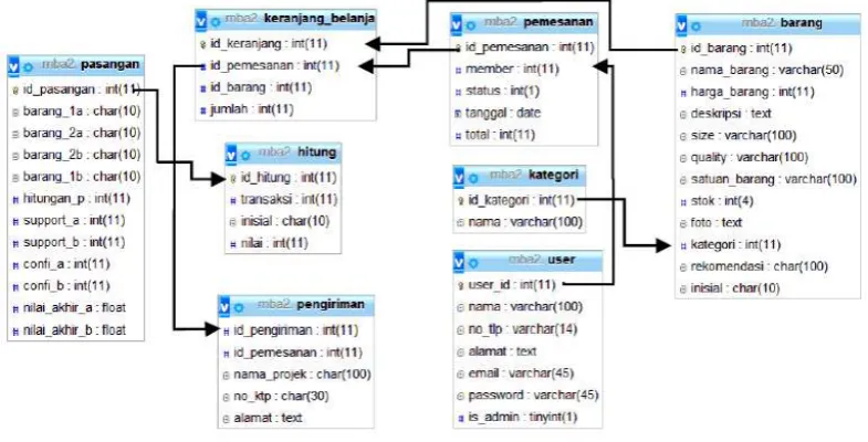 Gambar 4. Use case diagram untuk visitor 