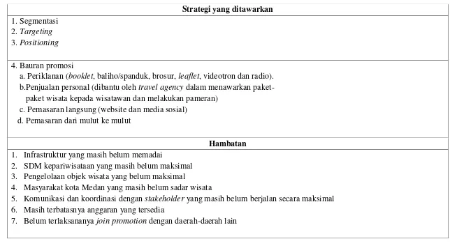 Tabel 4.2. Strategi dan Hambatan Dinas Kebudayaan dan Pariwisata Kota Medan dalam Memasarkan Kota Medan                   sebagai Kota Wisata 