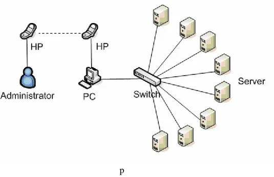 Gambar 3.14 Pemecahan masalah  server monitoring yang disarankan 