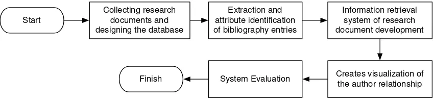 Figure 1. The Proposed Method 