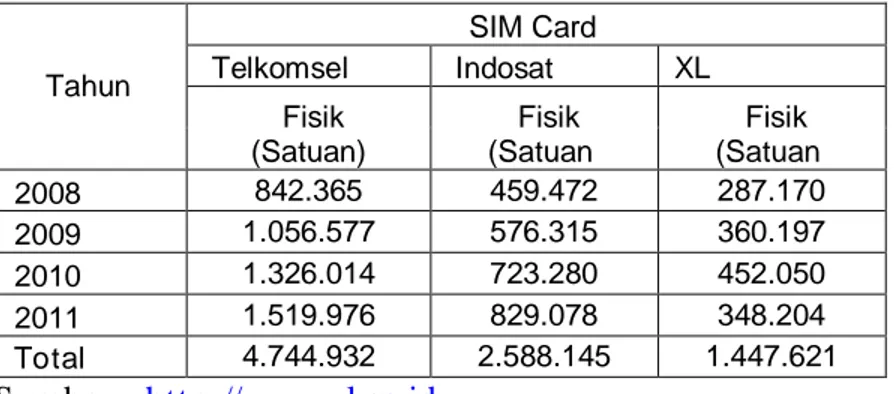Tabel Jumlah Pelanggan di Surabaya 
