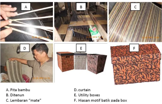 Gambar 2. Berbagai Produk Kerajinan Barbahan Pita Bambu 