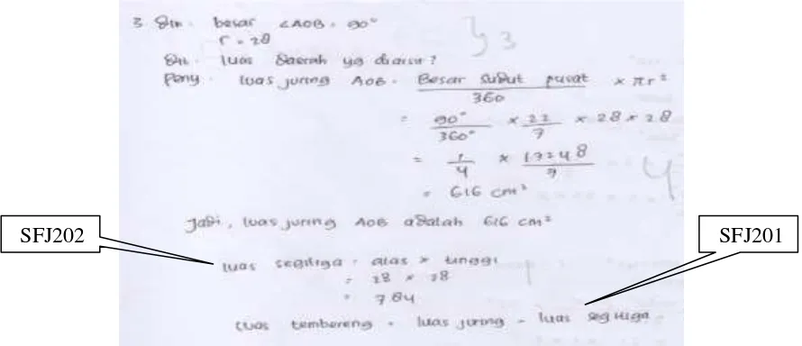 Gambar 4: Jawaban SF pada soal nomor 3 tes akhir tindakan II 