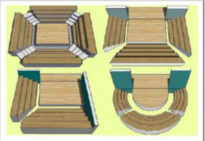 Gambar 8. Panggung Arena  2.  Panggung Bentuk Proscenium 