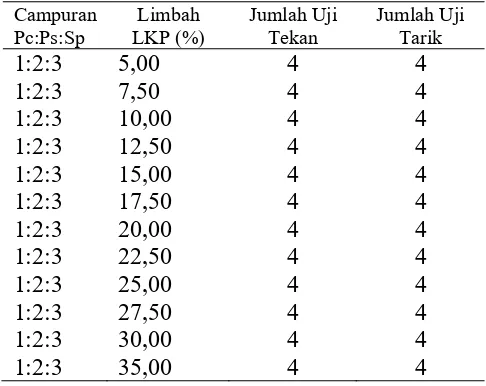 Tabel 1. Uji Penambahan % Agregat Halus LKP 