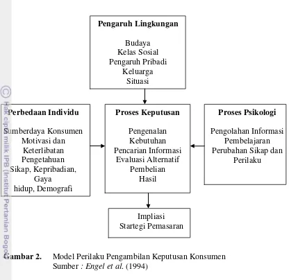 Gambar 2.    Model Perilaku Pengambilan Keputusan Konsumen   