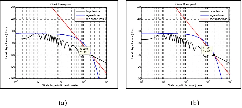 Grafik Breakpoint