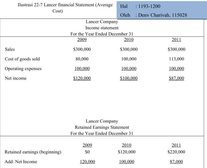 Ilustrasi 22-7 Lancer financial Statement (Average  Cost)