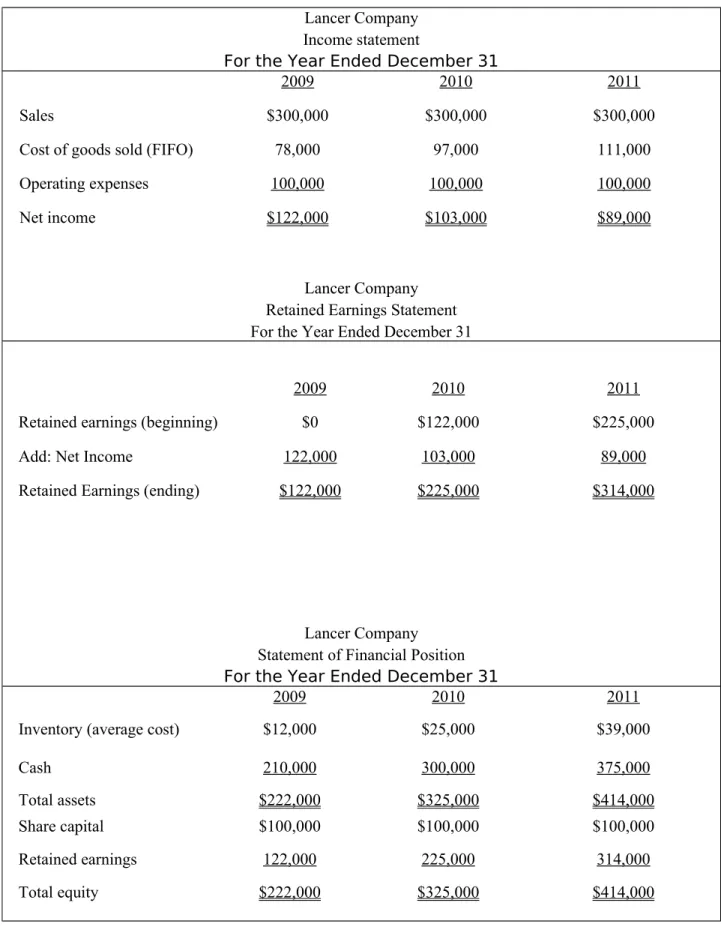 Ilustrasi 22-7 Lancer financial Statement (FIFO) Lancer Company