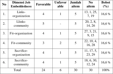 Tabel. 3 
