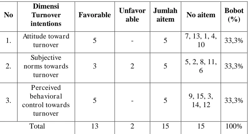 Tabel. 4 
