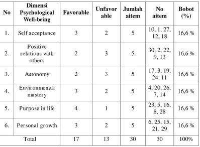 Tabel. 5 