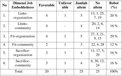 Tabel. 6 