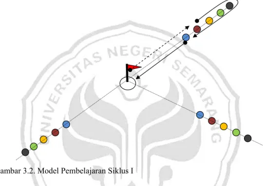 Gambar 3.2. Model Pembelajaran Siklus I 