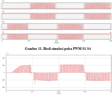 Gambar 11. Hasil simulasi pulsa PWM S1-S4 