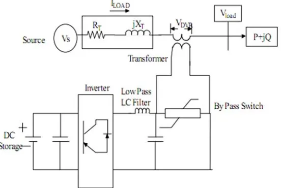 Gambar 1. Struktur dasar dynamic voltage restorer Sumber: Dynamic Voltage Restorer Based on Load  Condition, 2010 