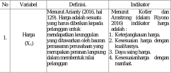 Tabel 3.1  Operasional Variabel 