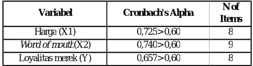 Tabel 3.7  Hasil Uji Reliabilitas 