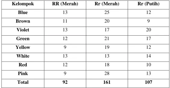 Tabel 1. Data Pengamatan Monohibrid Dominan 