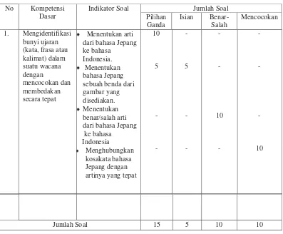 gambar yang 