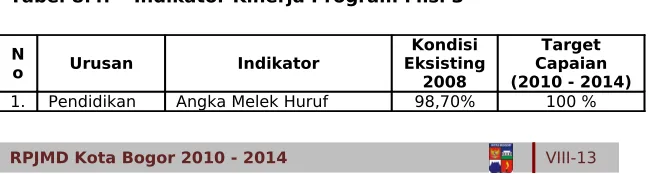 Tabel 8.4.Indikator Kinerja Program Misi 3