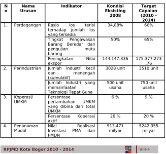 Tabel 8.2.Indikator Kinerja Program Misi 1