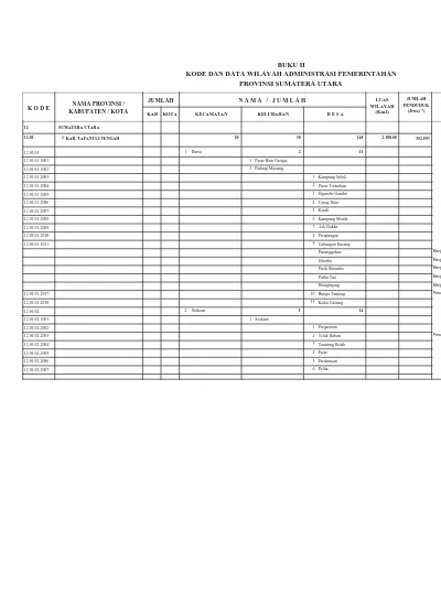 BUKU II KODE DAN DATA WILAYAH ADMINISTRASI PEMERINTAHAN PROVINSI ...