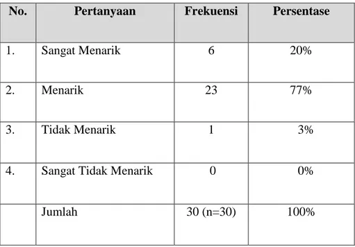 Tabel 5 Tampilan Tombol Menu. 