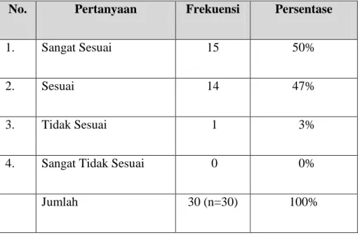 TABEL HASIL PENGUJIAN 