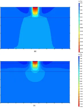 Fig.8: Settlement proile of the PPM column (a) Model A, (b) Model B at inal loading test (30 kN)