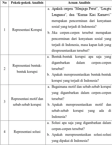 Tabel 3.3 Pedoman Analisis Representasi Korupsi dalam cerpen “Menjaga Perut”, 