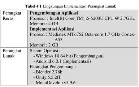 Tabel 4.1 Lingkungan Implementasi Perangkat Lunak 