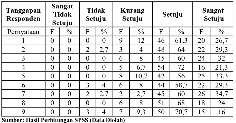 Tabel 4.6 Frekuensi Responden terhadap Sistem Imbalan 
