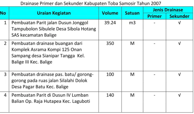 Tabel II.11 