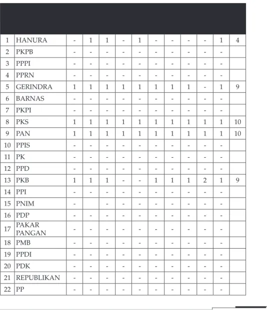 Tabel 17 Daftar terpilih