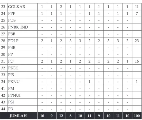 Tabel 18 Daftar terpilih